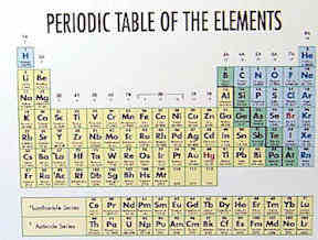 Periodic table